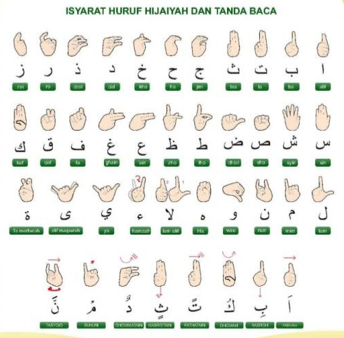 Belajar Mengaji